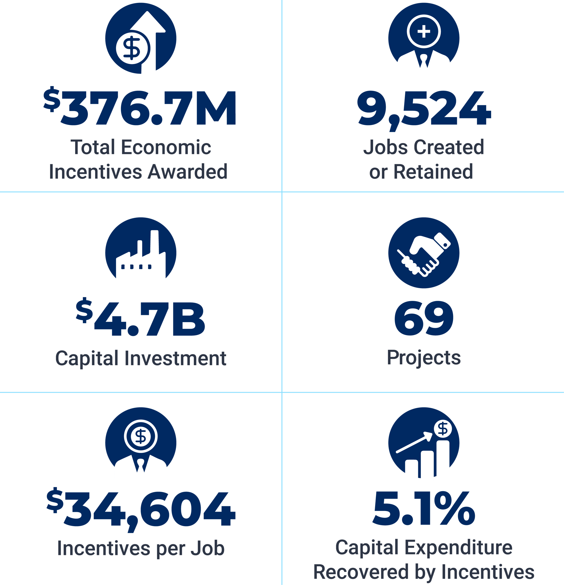 Economc Incentive Economic Incentives Market Report - September 2023