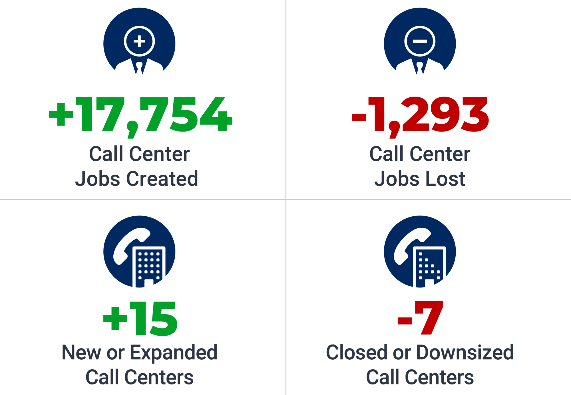 Call Center - 0623_Dashboard