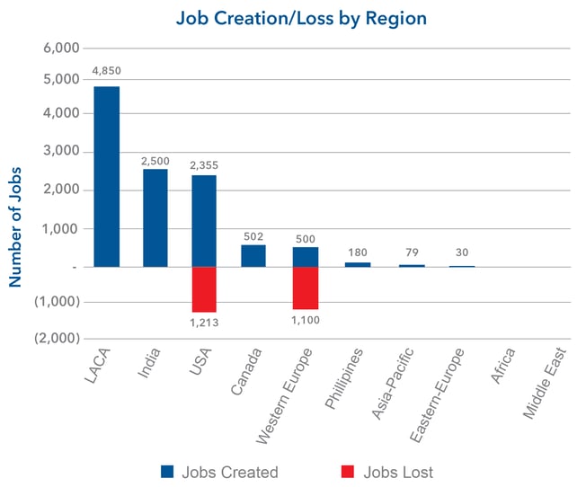 Call Center Report_Graph_March-01.png