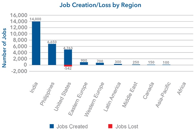 CallCenterReport_graph-November 2017.jpg