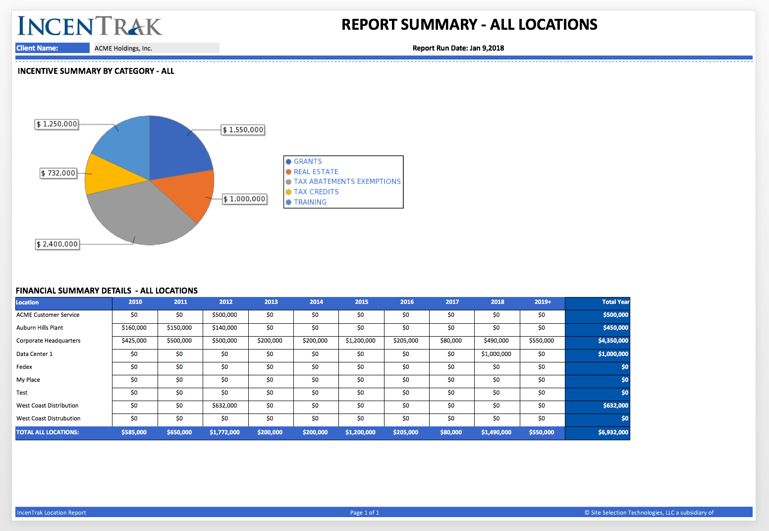 Portfolio Report Summary-Incentrak