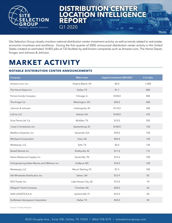 Q1 2020 Distribution Center Report Cover