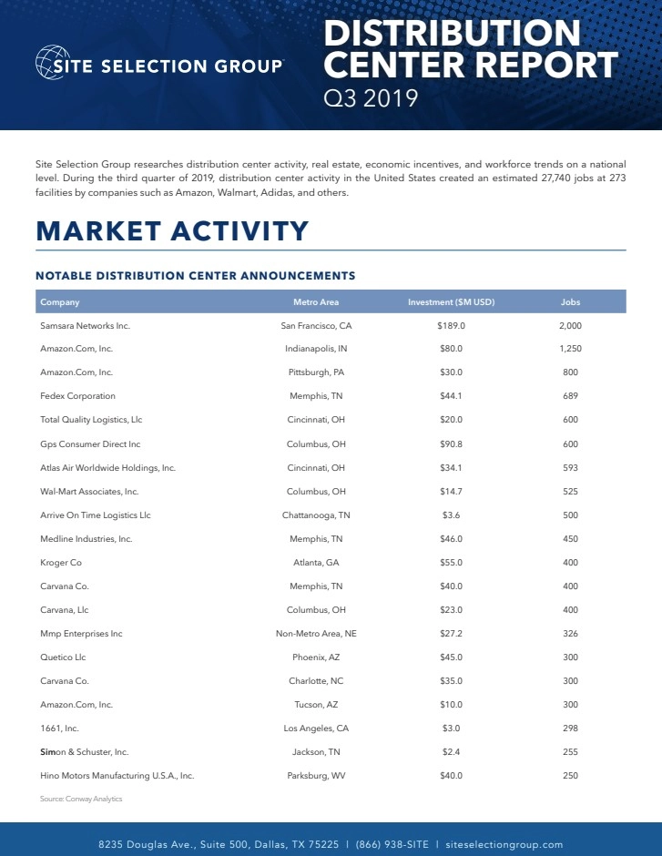 Q3 2019 Distribution Center Report